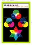John Paul Jackson Color Chart