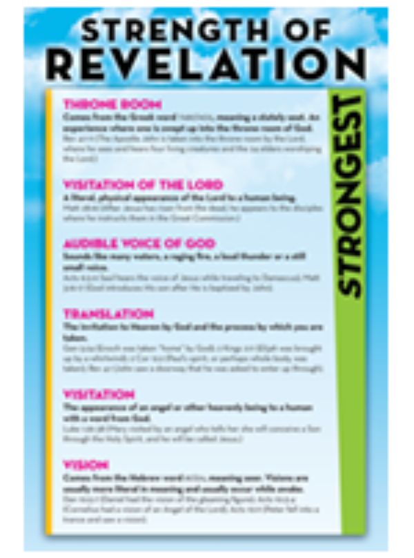 Strength of Revelation  Study Card by John Paul Jackson